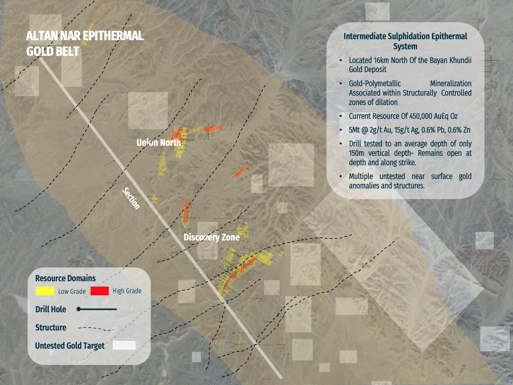 Intermediate Sulphidation Epithermal System
